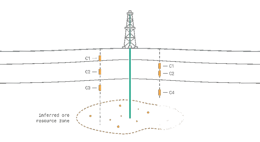 Exploración avanzada